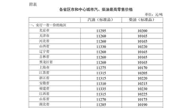 随着新一轮油价调整，木材运输成本一定程度下降