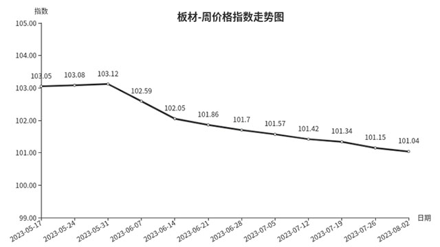 木业产业面临挑战：全国林业采购经理指数下降