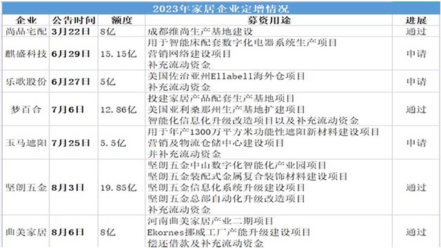 预测2023年家居行业热潮：关注防腐木材应用的新动向