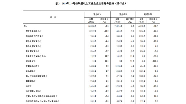 竹木产业与家具制造业利润数据：挑战与机遇并存