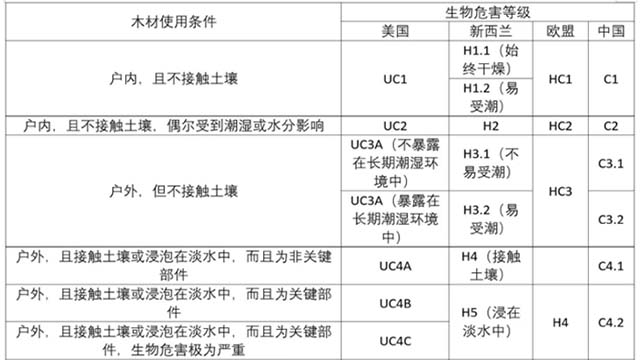 中国防腐木材产业：走向高质量发展的机遇