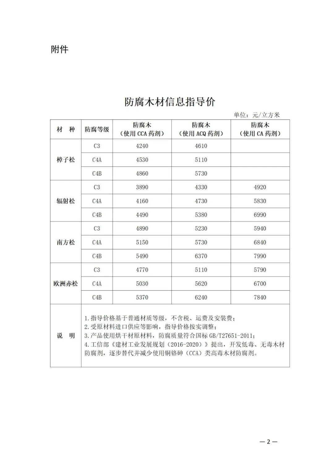 2022年6月份防腐木材指导价